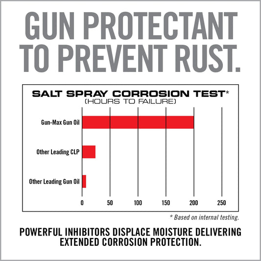 Gun-Max Gun Oil Wipes – 25 Pack